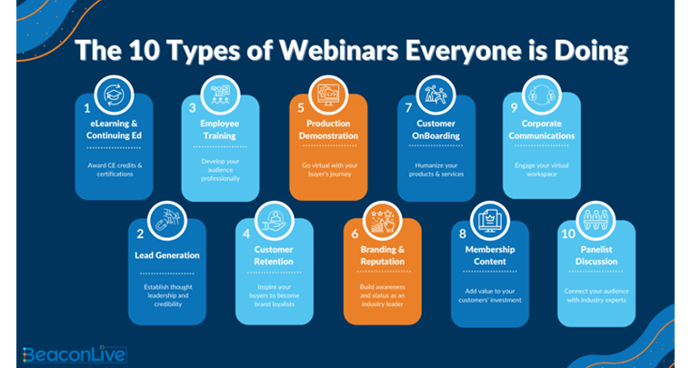 The 10 Types of Webinars Everyone Is Doing image